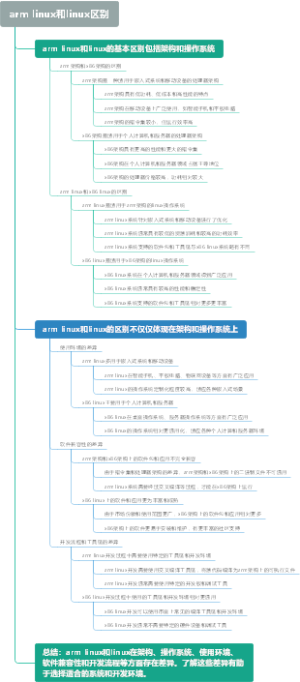 arm linux和linux区别