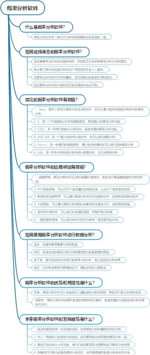 概率分析软件