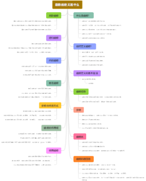 函数的定义是什么