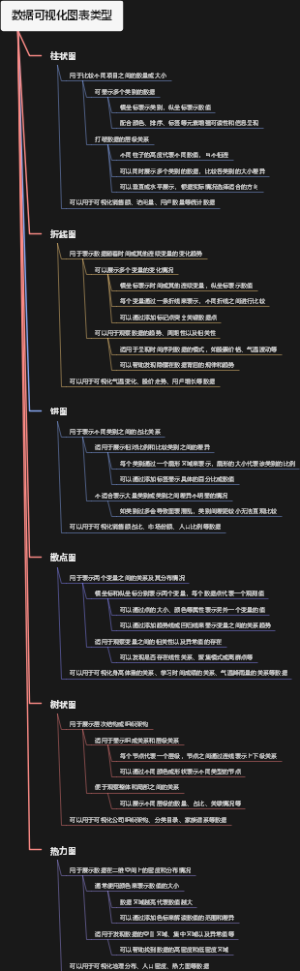 数据可视化图表类型