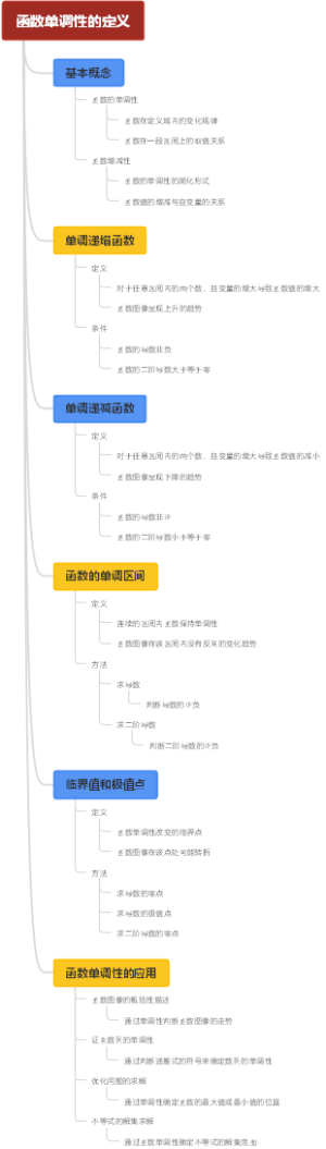 函数单调性的定义