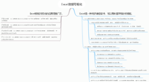 Excel数据可视化