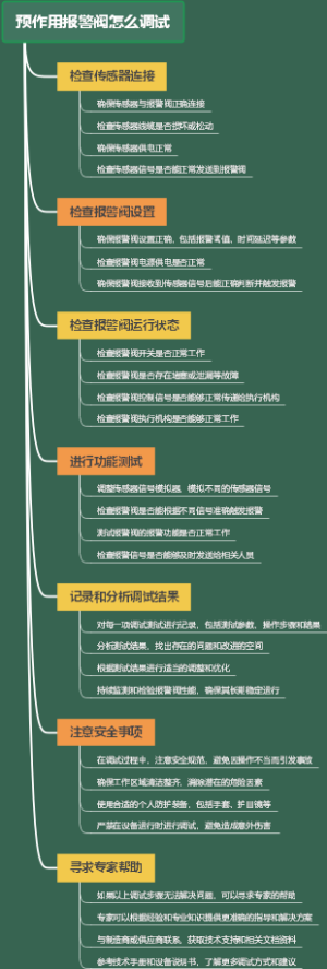 预作用报警阀怎么调试