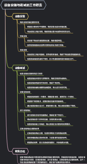 设备安装与调试的工作职责