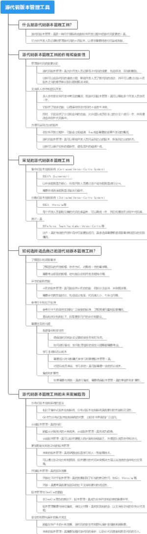 源代码版本管理工具