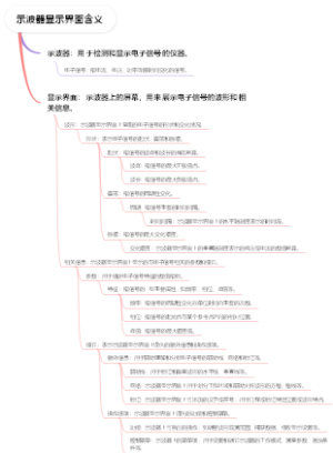 示波器显示界面含义