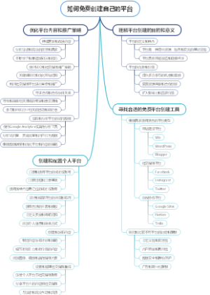 如何免费创建自己的平台