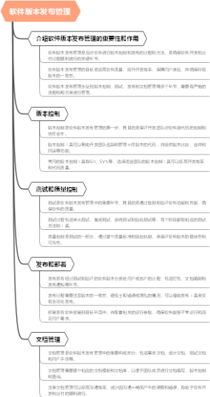软件版本发布管理