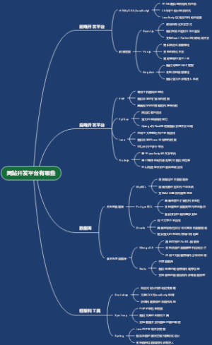 网站开发平台有哪些