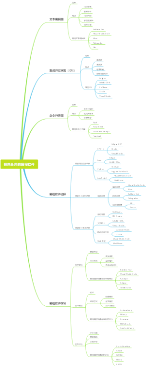 程序员用的编程软件