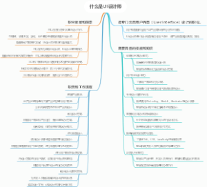 什么是UI设计师