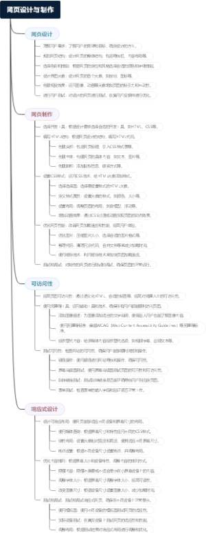 网页设计与制作