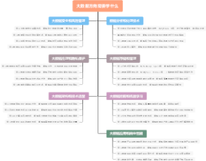 大数据方向需要学什么