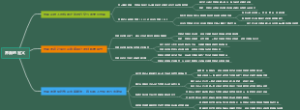 界面的定义