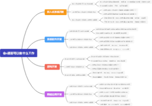 会c语言可以做什么工作