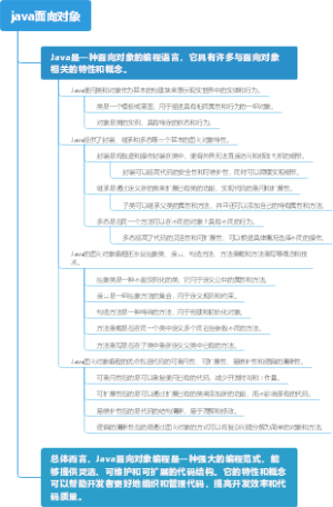 java面向对象