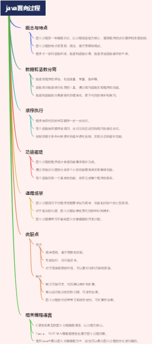 java面向过程