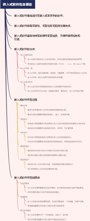 嵌入式软件包含哪些