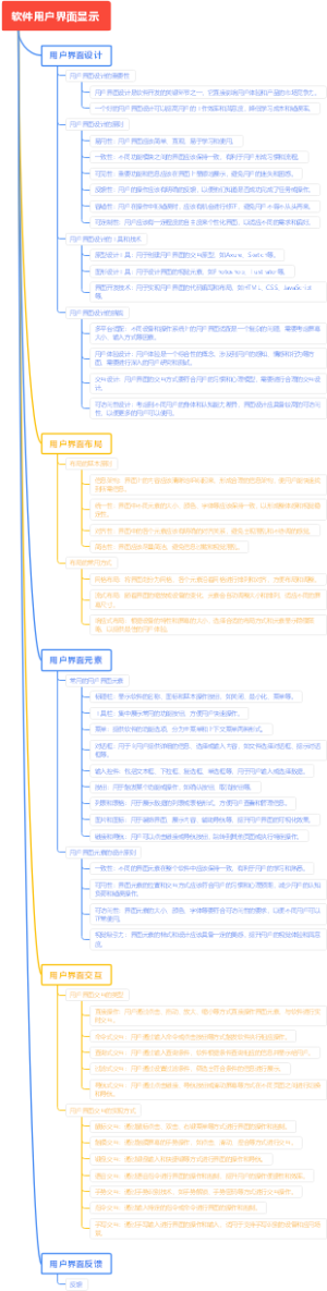 软件用户界面显示