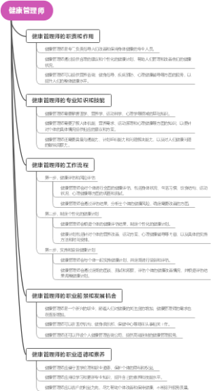 健康管理师