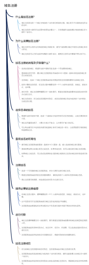 域名注册