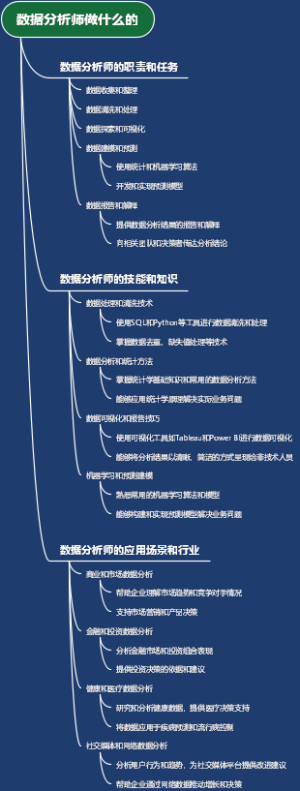 数据分析师做什么的