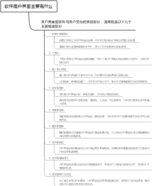软件用户界面主要有什么