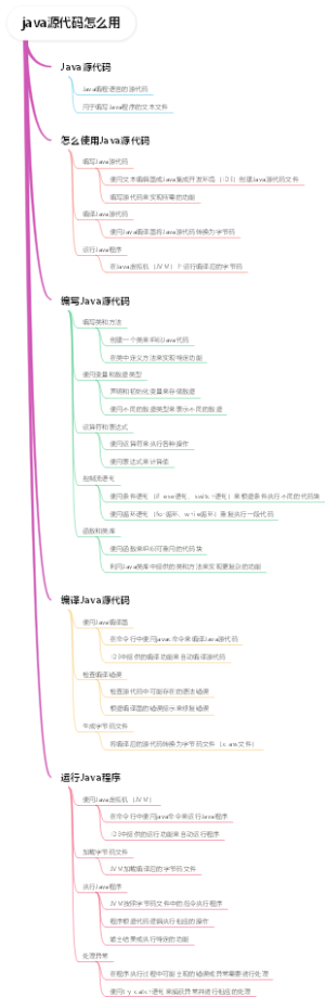 java源代码怎么用