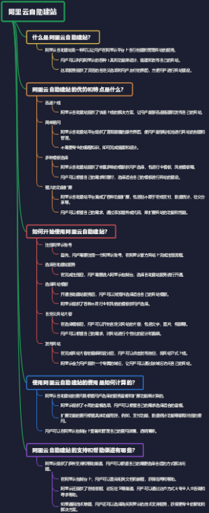 阿里云自助建站