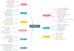it行业包括哪些职业