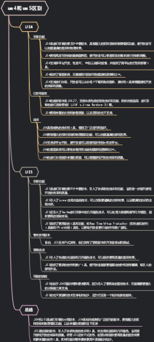 ue4和ue5区别