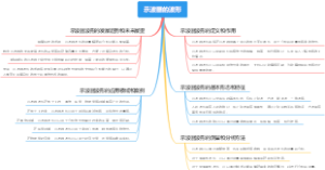 示波器的波形