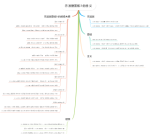 示波器面板上的含义