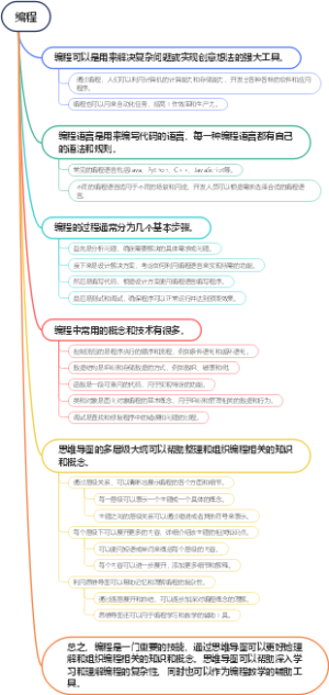 编程