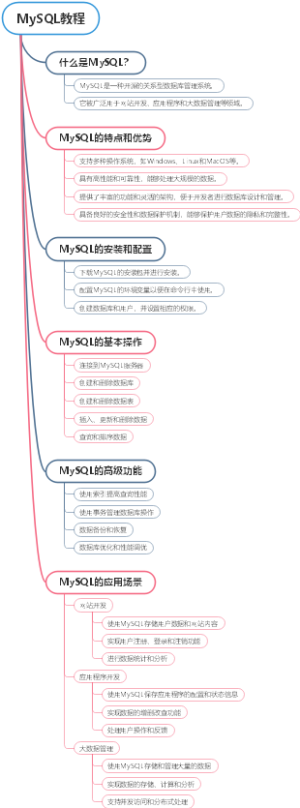 MySQL教程