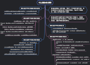 什么是集成化管理