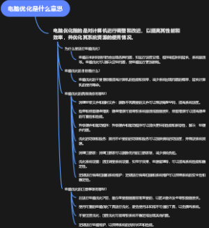 电脑优化是什么意思