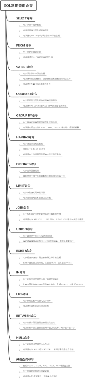 SQL常用查询命令