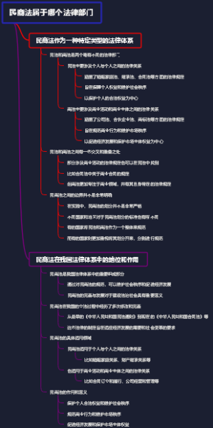 民商法属于哪个法律部门