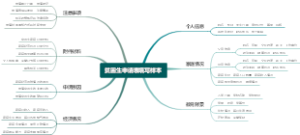 贫困生申请表填写样本