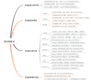 民法的定义
