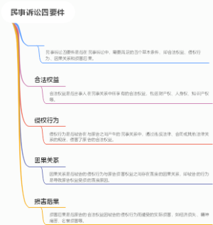 内控是合规的一部分