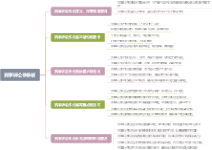 民事诉讼书模板