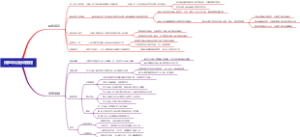 民事诉讼起诉流程