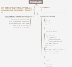 民事起诉书的模板