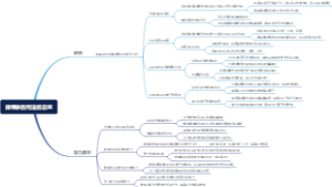 律师事务所法务总监