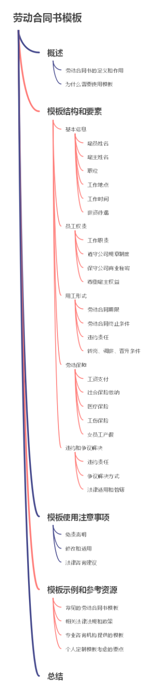 劳动合同书模板