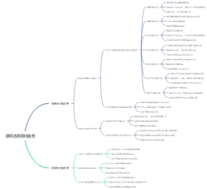 律师法律顾问业务