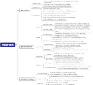 劳动法所有条例