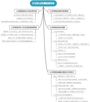 开公司公司章程如何写